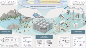 Read more about the article Breakthrough in Optical and 6G Communication by Chinese Scientists