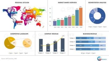 Growth Projections for the Terahertz Imaging Detection Market Until 2032