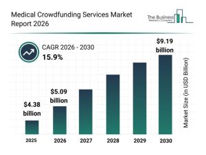 Read more about the article Market Trend Analysis: Innovations Shaping the Medical Crowdfunding Services Sector